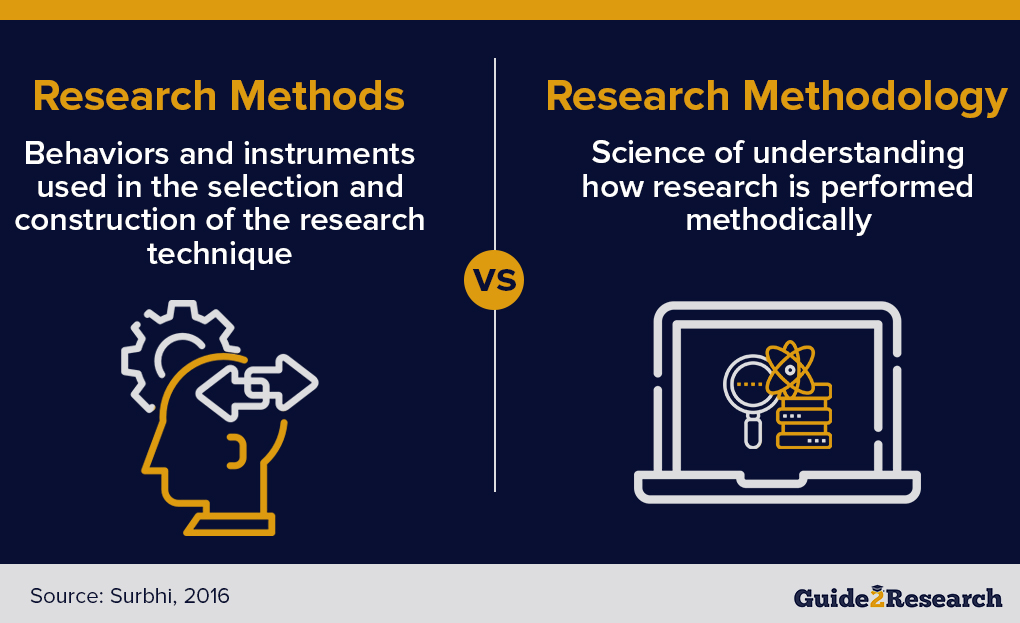 references in research methodology ppt